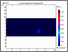 [thumbnail of Figure 3.44. Animation of HPO42- + H2PO4- ion transport in the PS-SW-AGE model at pH 8.0]